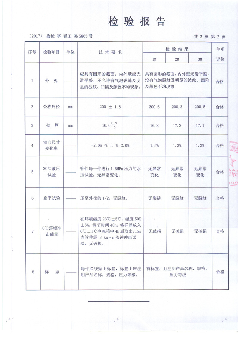 FR黄瓜影院污检验报告